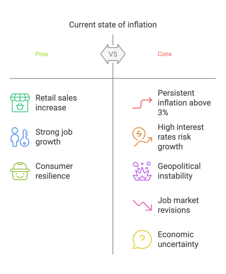 A Look at Inflation Feb 2024