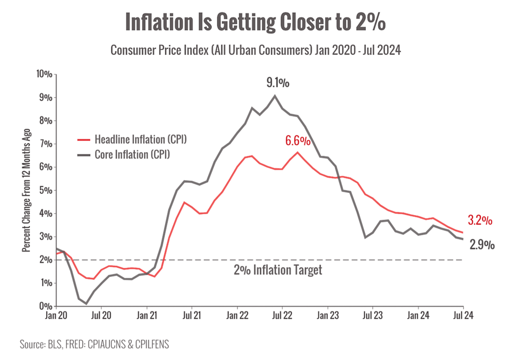 Why are we having volatility | Sherrill Wealth